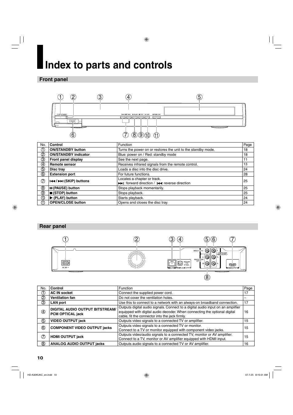 Index to parts and controls, Front panel rear panel | Toshiba HD-A30KU User Manual | Page 10 / 48