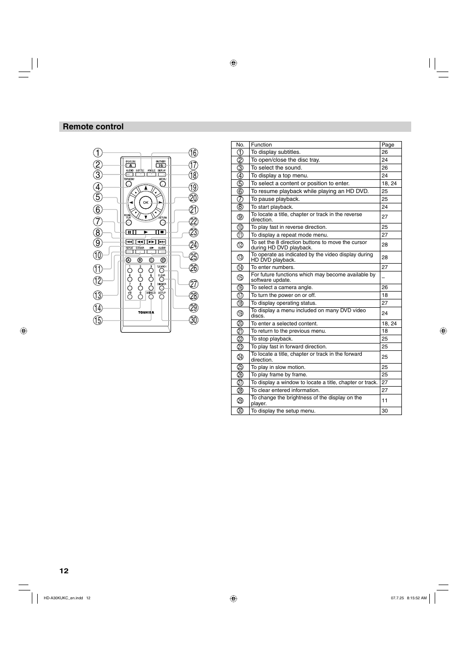 Remote control | Toshiba HD-A30KU User Manual | Page 12 / 48