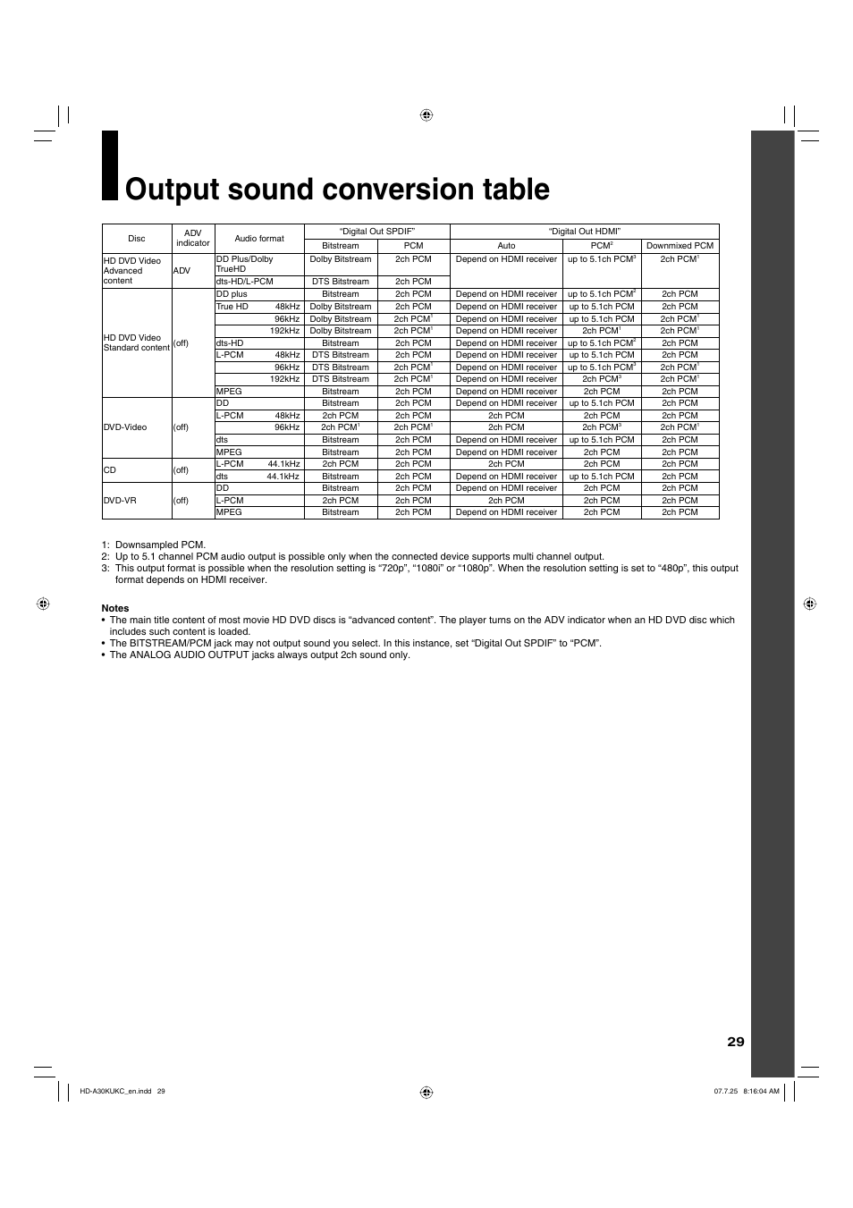 Output sound conversion table | Toshiba HD-A30KU User Manual | Page 29 / 48