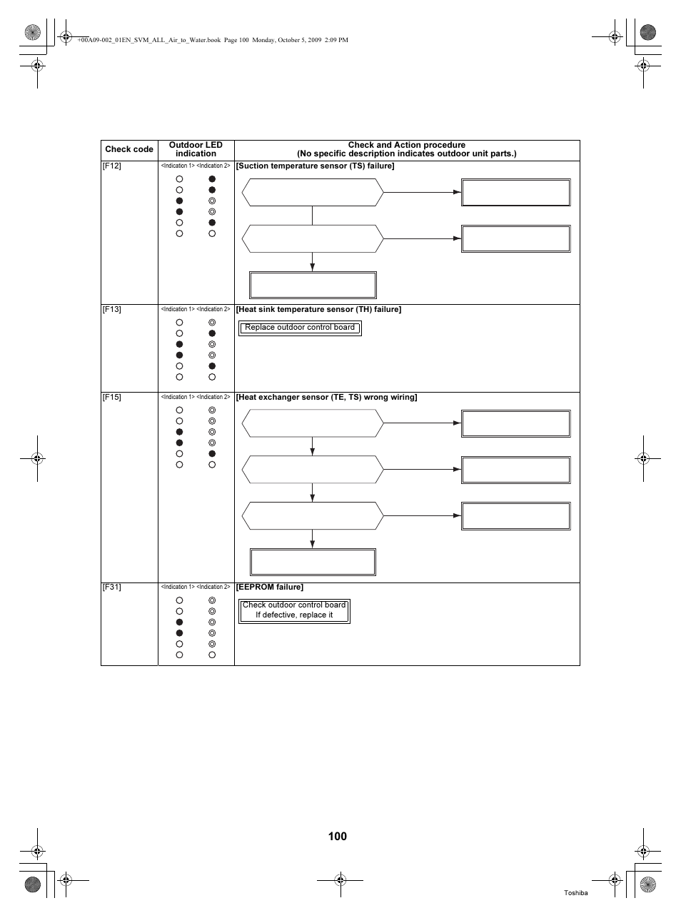 Toshiba HWS-802XWHT6-E User Manual | Page 101 / 168