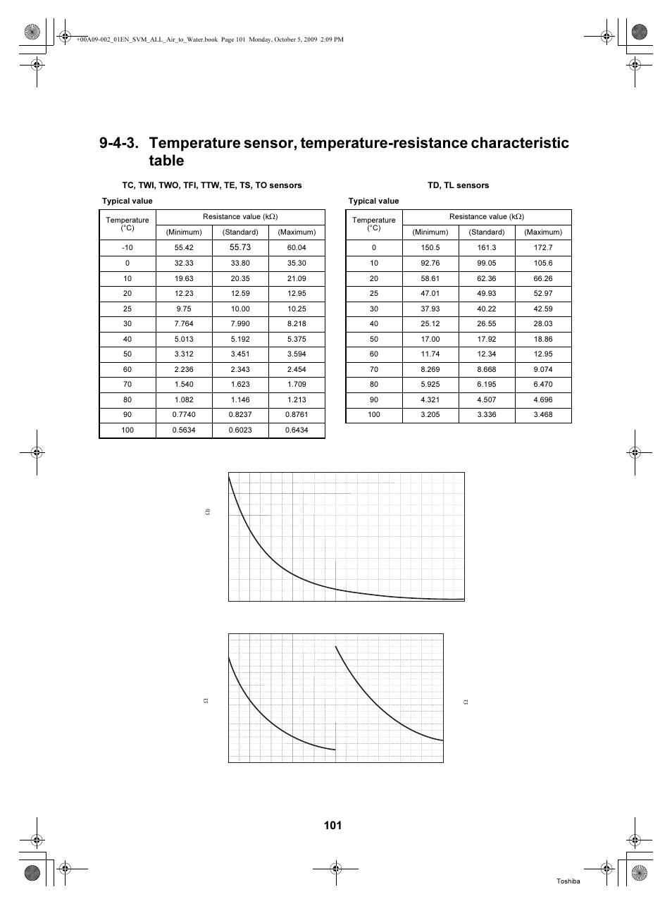 Toshiba HWS-802XWHT6-E User Manual | Page 102 / 168