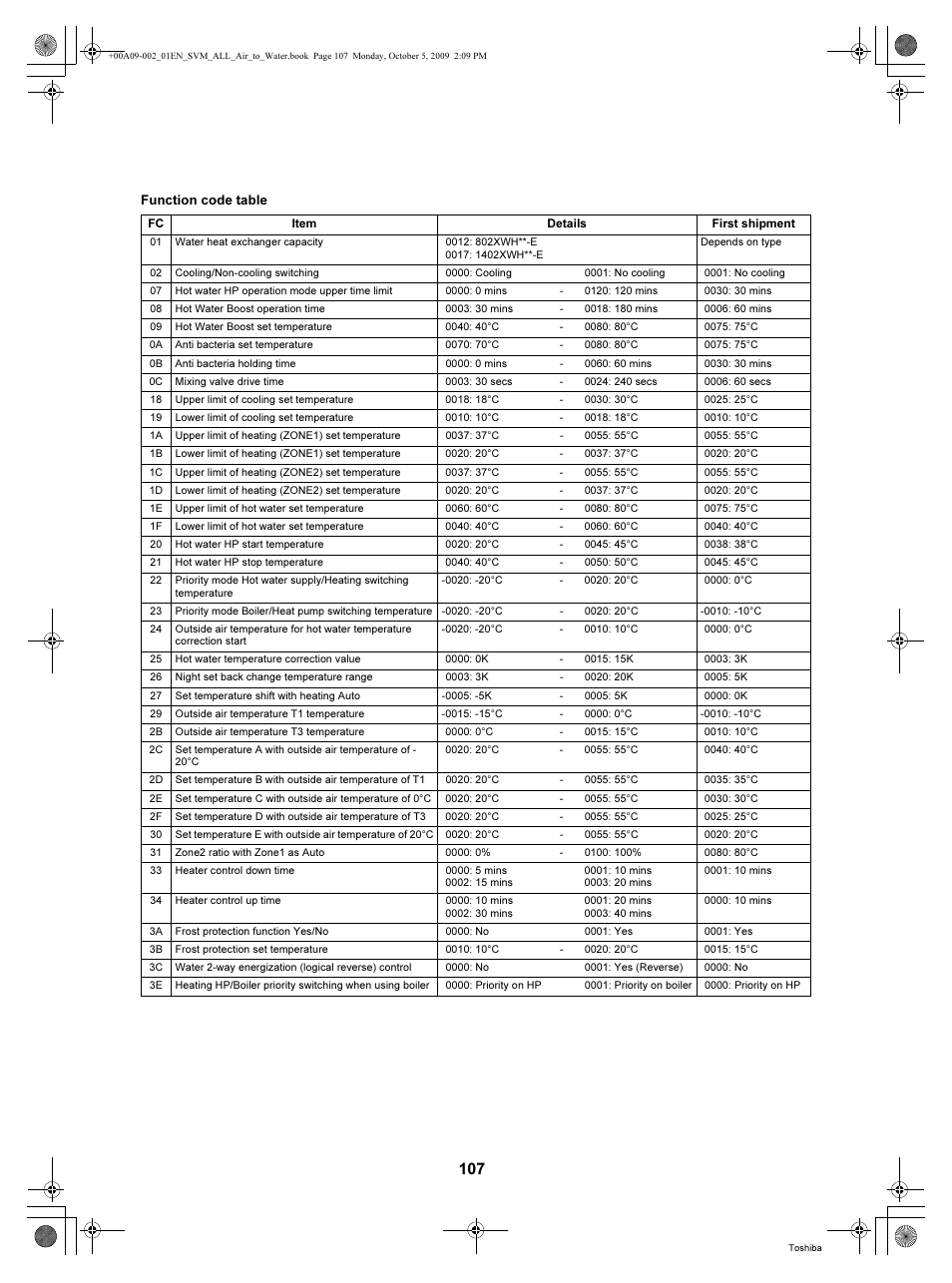 Toshiba HWS-802XWHT6-E User Manual | Page 108 / 168