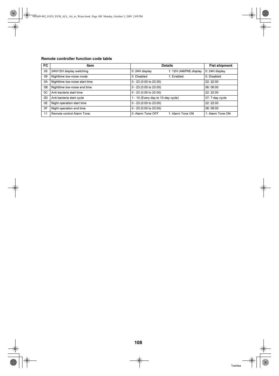 Toshiba HWS-802XWHT6-E User Manual | Page 109 / 168