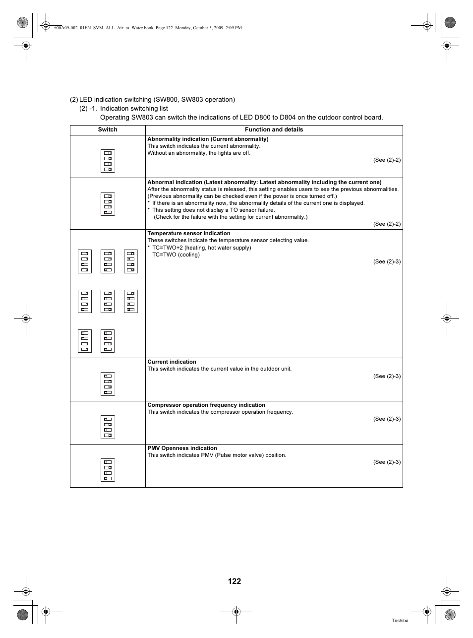 Toshiba HWS-802XWHT6-E User Manual | Page 123 / 168