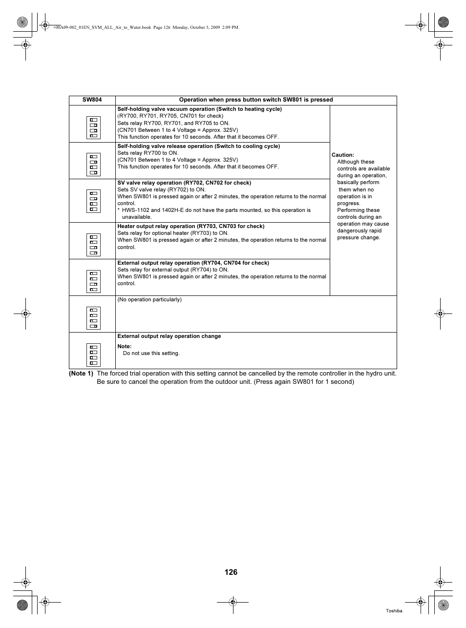 Toshiba HWS-802XWHT6-E User Manual | Page 127 / 168