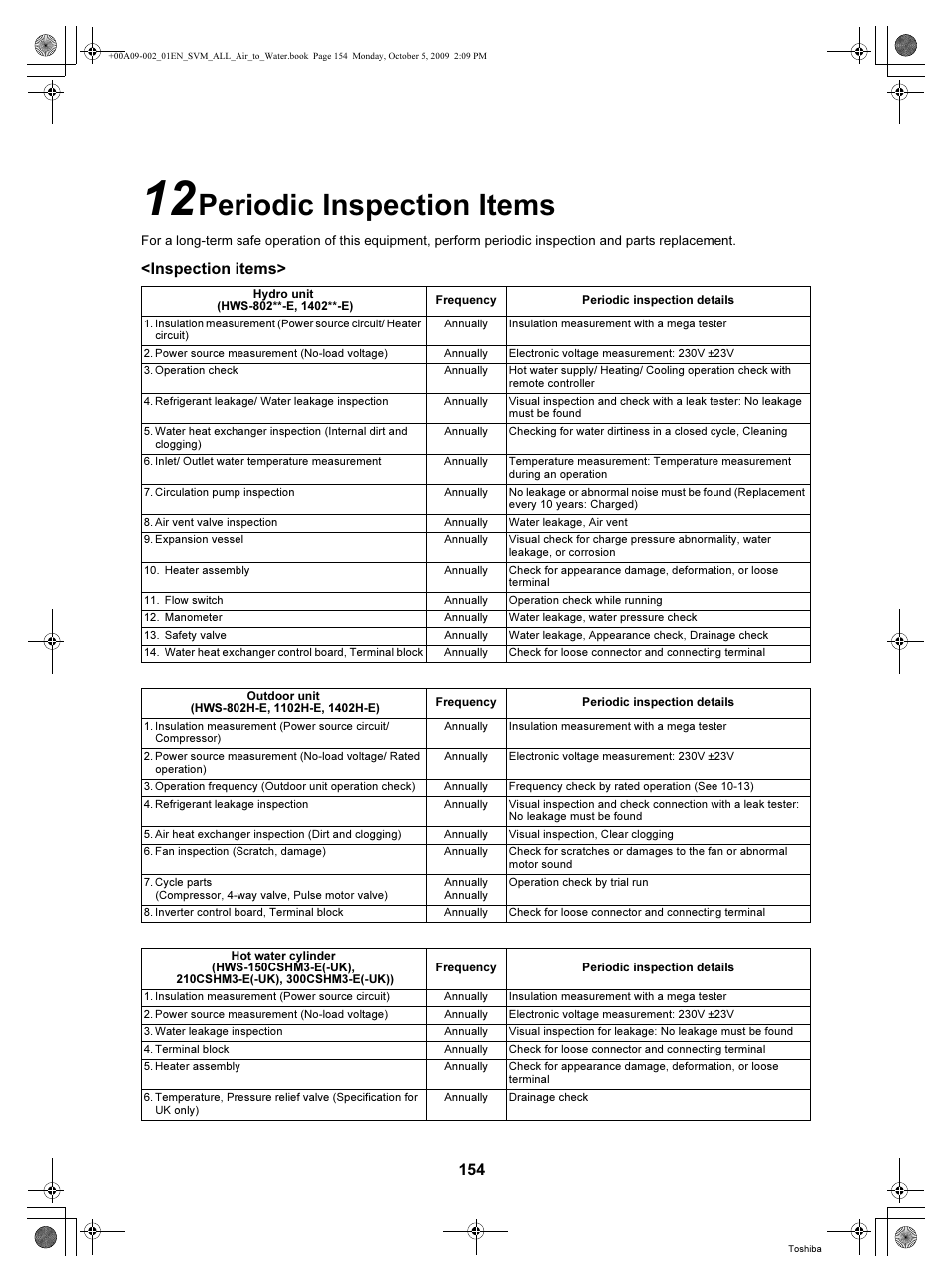 Periodic inspection items, Inspection items | Toshiba HWS-802XWHT6-E User Manual | Page 155 / 168
