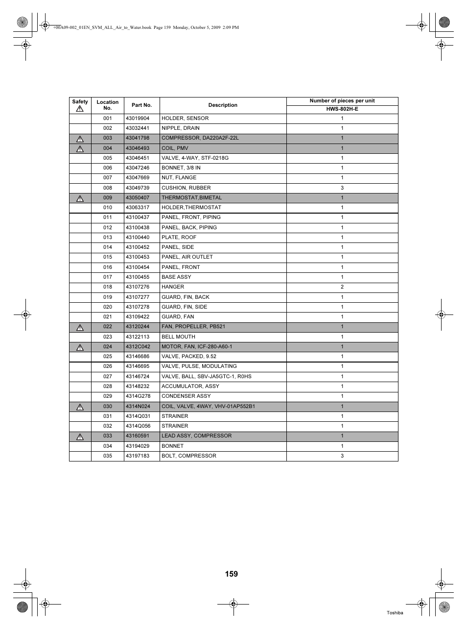 Toshiba HWS-802XWHT6-E User Manual | Page 160 / 168