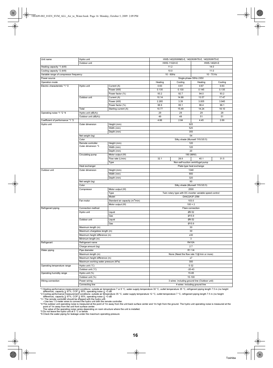 Toshiba HWS-802XWHT6-E User Manual | Page 17 / 168