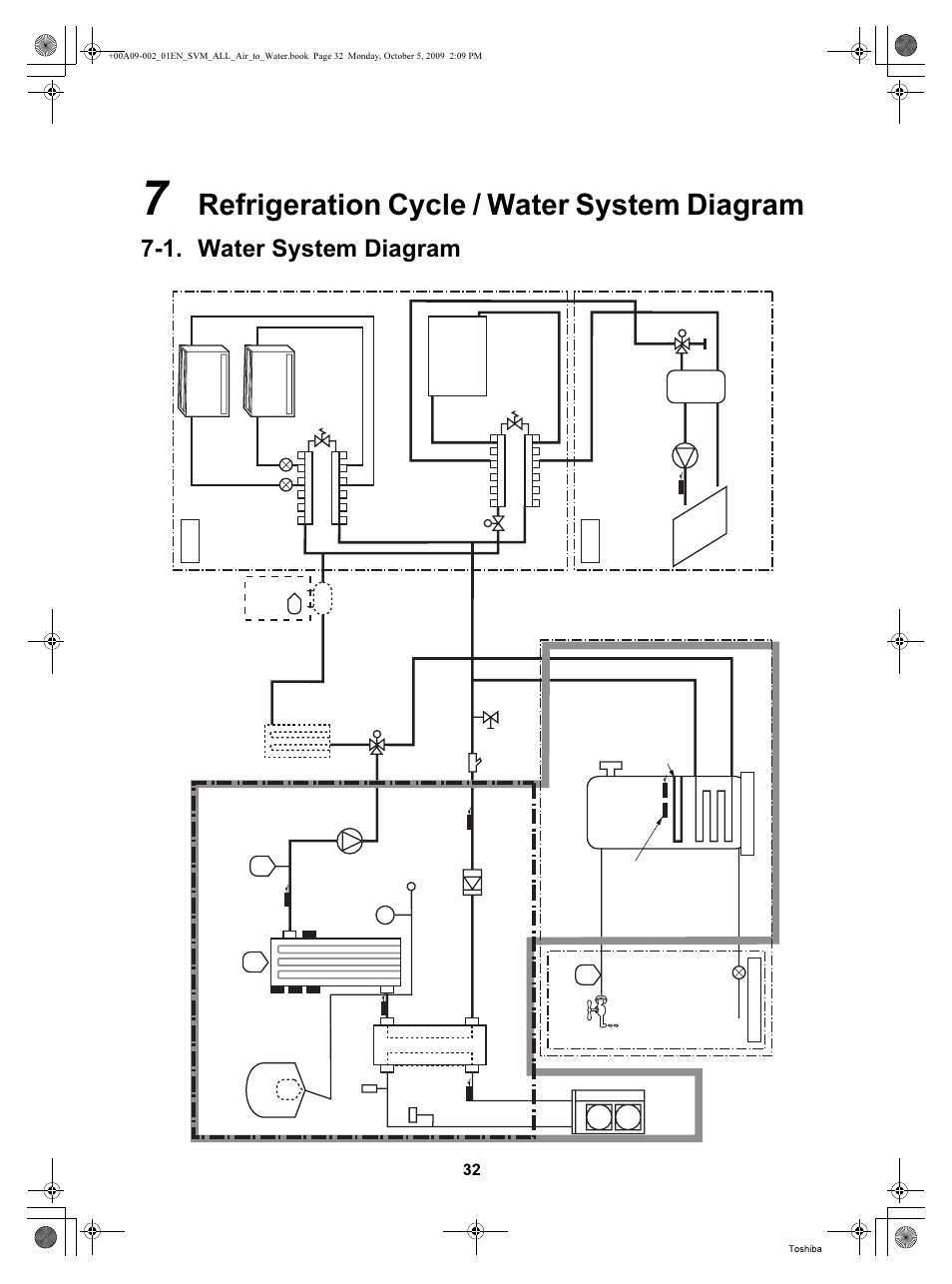 Refrigeration cycle / water system diagram, 1. water system diagram, Zone1 zone2 | Toshiba HWS-802XWHT6-E User Manual | Page 33 / 168