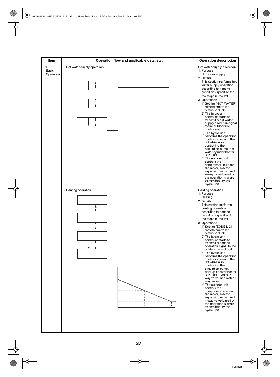 Toshiba HWS-802XWHT6-E User Manual | Page 38 / 168