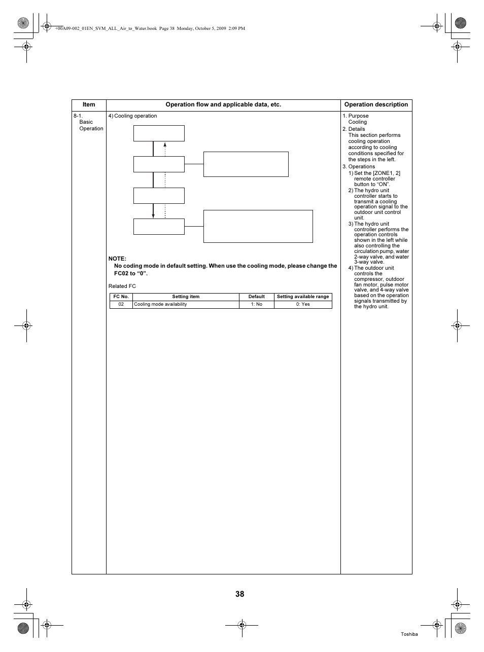 Toshiba HWS-802XWHT6-E User Manual | Page 39 / 168