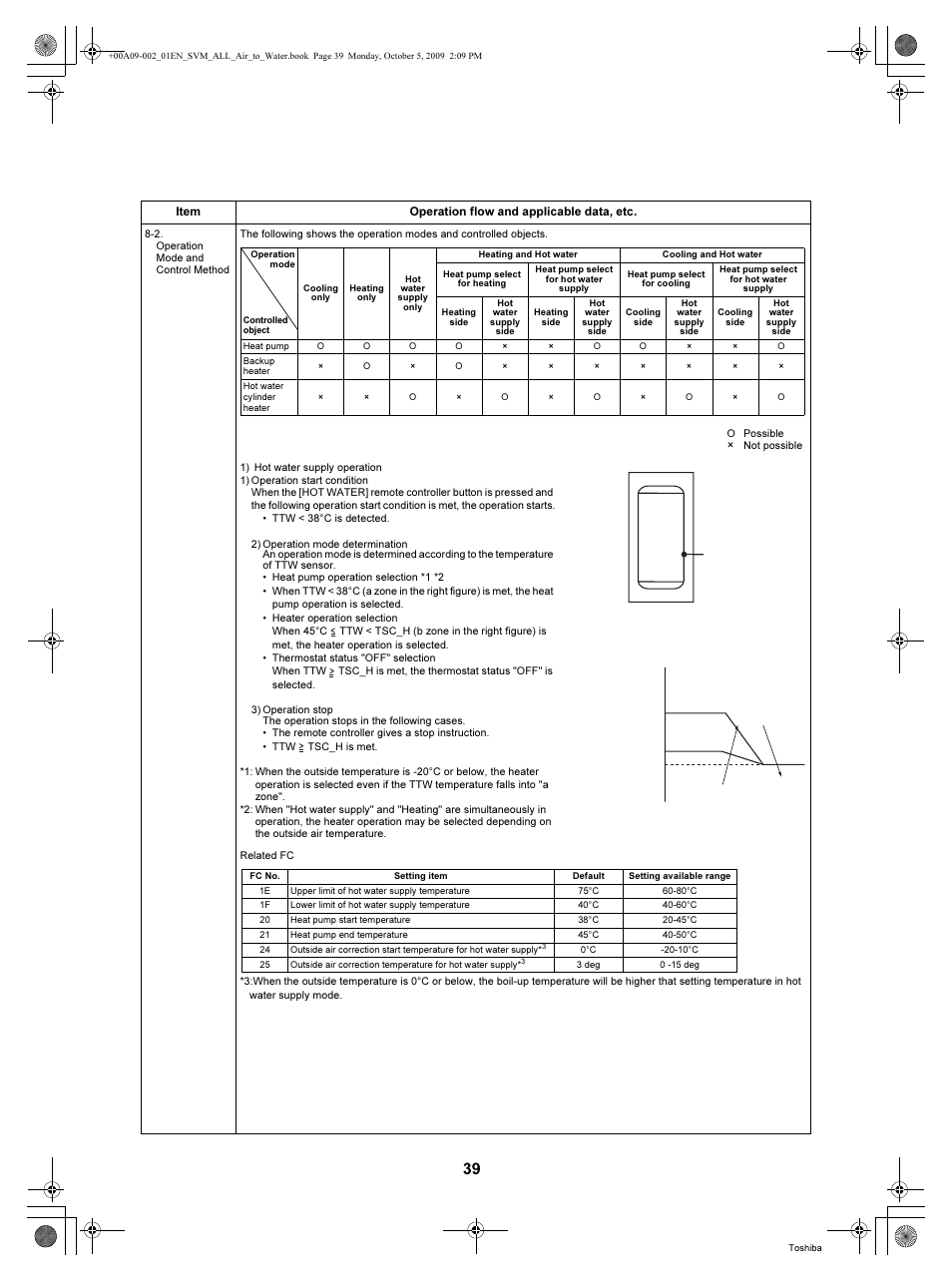 Toshiba HWS-802XWHT6-E User Manual | Page 40 / 168