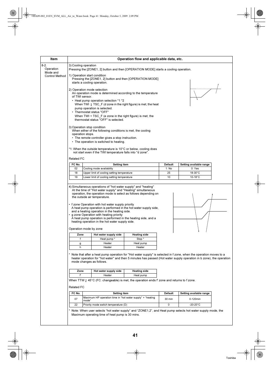 Toshiba HWS-802XWHT6-E User Manual | Page 42 / 168