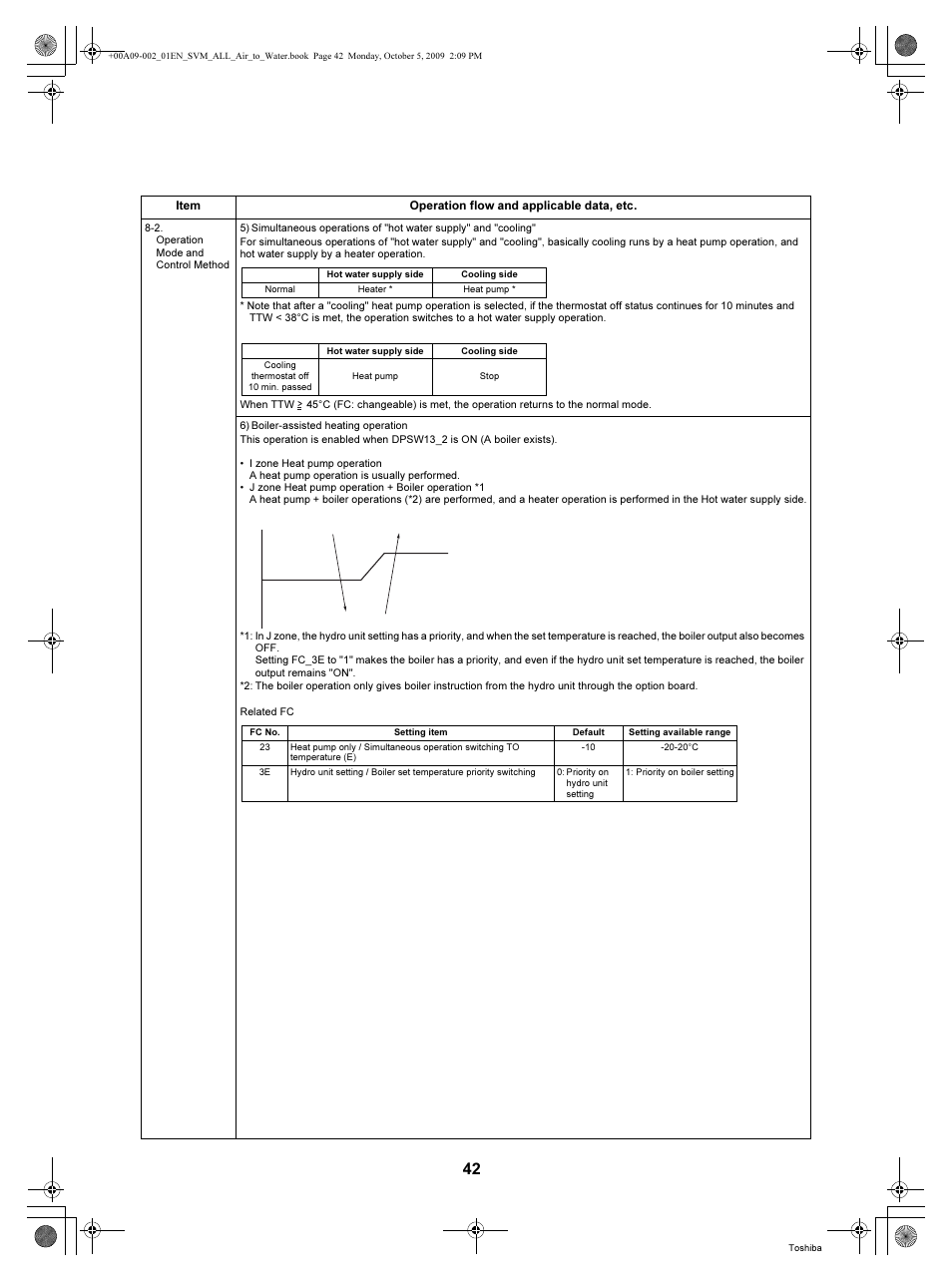 Toshiba HWS-802XWHT6-E User Manual | Page 43 / 168