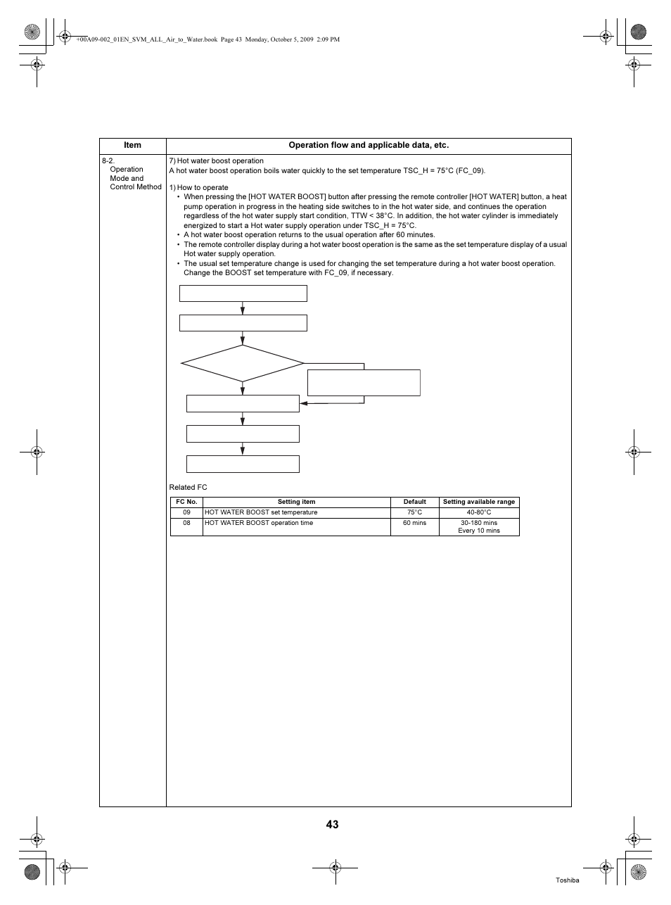 Toshiba HWS-802XWHT6-E User Manual | Page 44 / 168