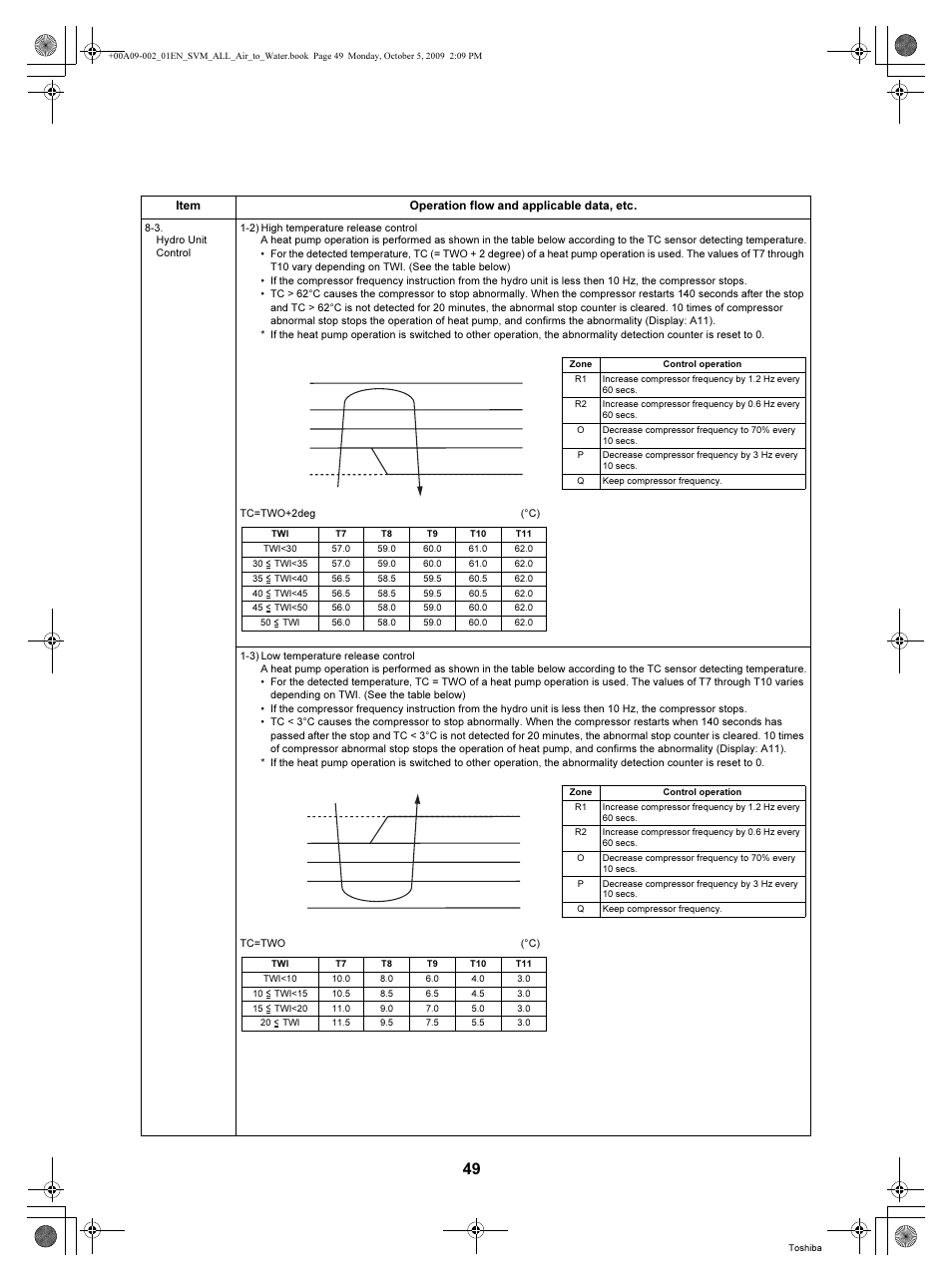 Toshiba HWS-802XWHT6-E User Manual | Page 50 / 168