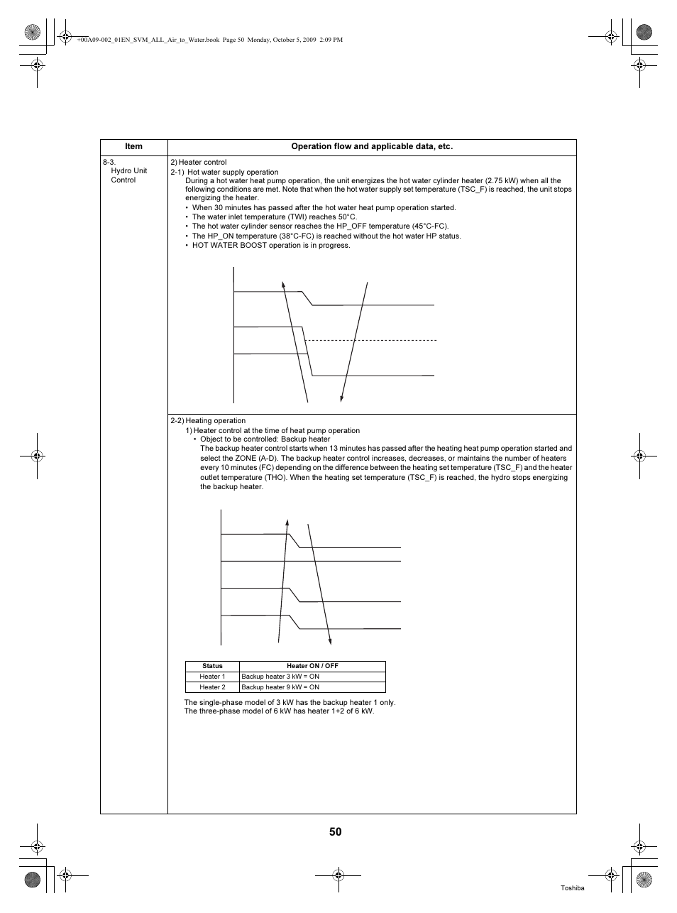 Toshiba HWS-802XWHT6-E User Manual | Page 51 / 168