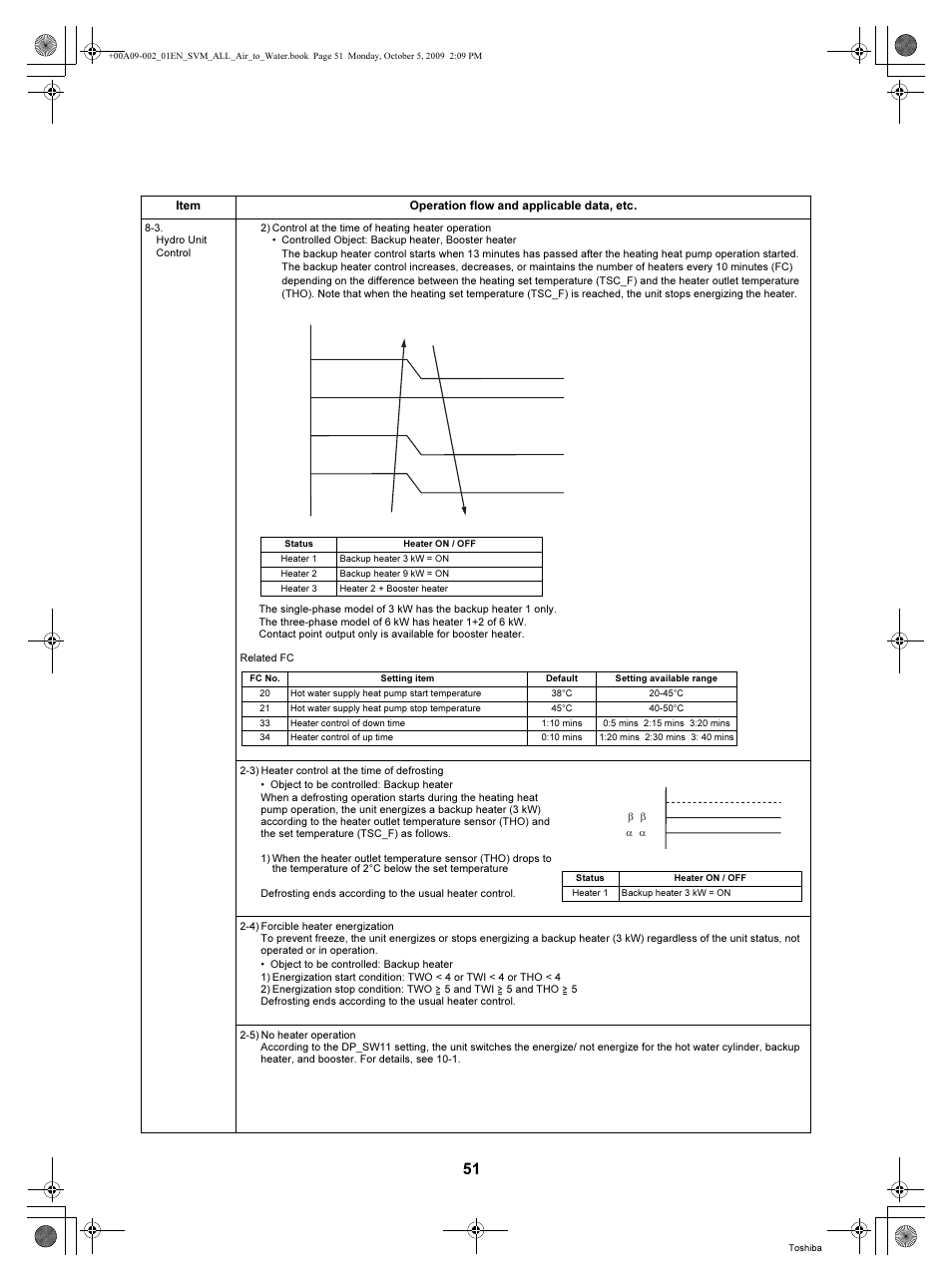 Toshiba HWS-802XWHT6-E User Manual | Page 52 / 168