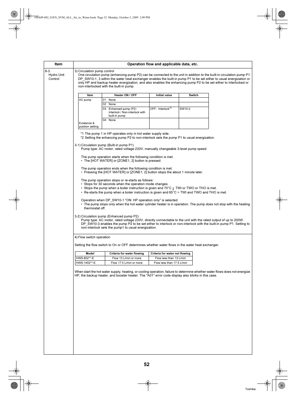 Toshiba HWS-802XWHT6-E User Manual | Page 53 / 168