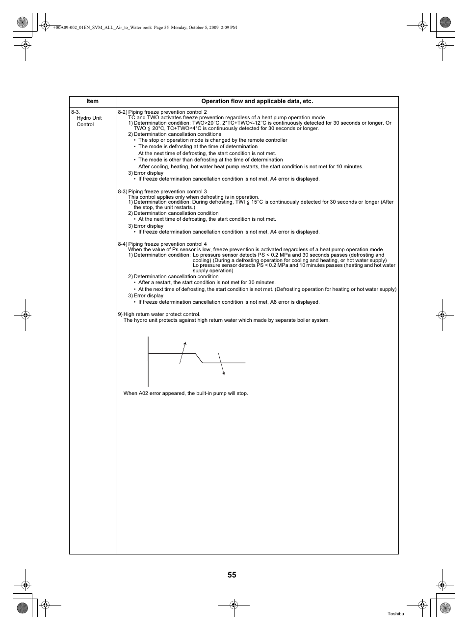 Toshiba HWS-802XWHT6-E User Manual | Page 56 / 168