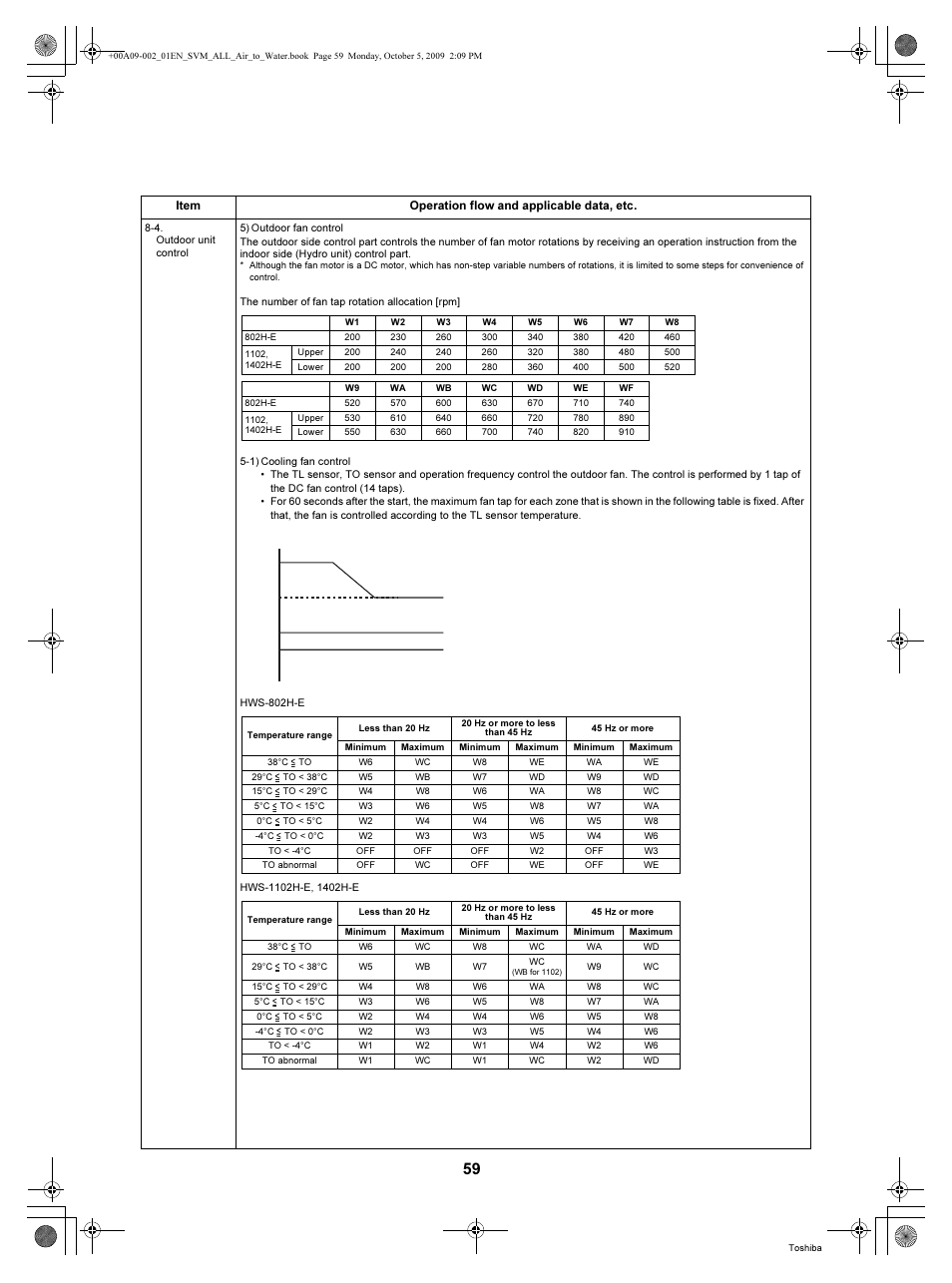 Toshiba HWS-802XWHT6-E User Manual | Page 60 / 168