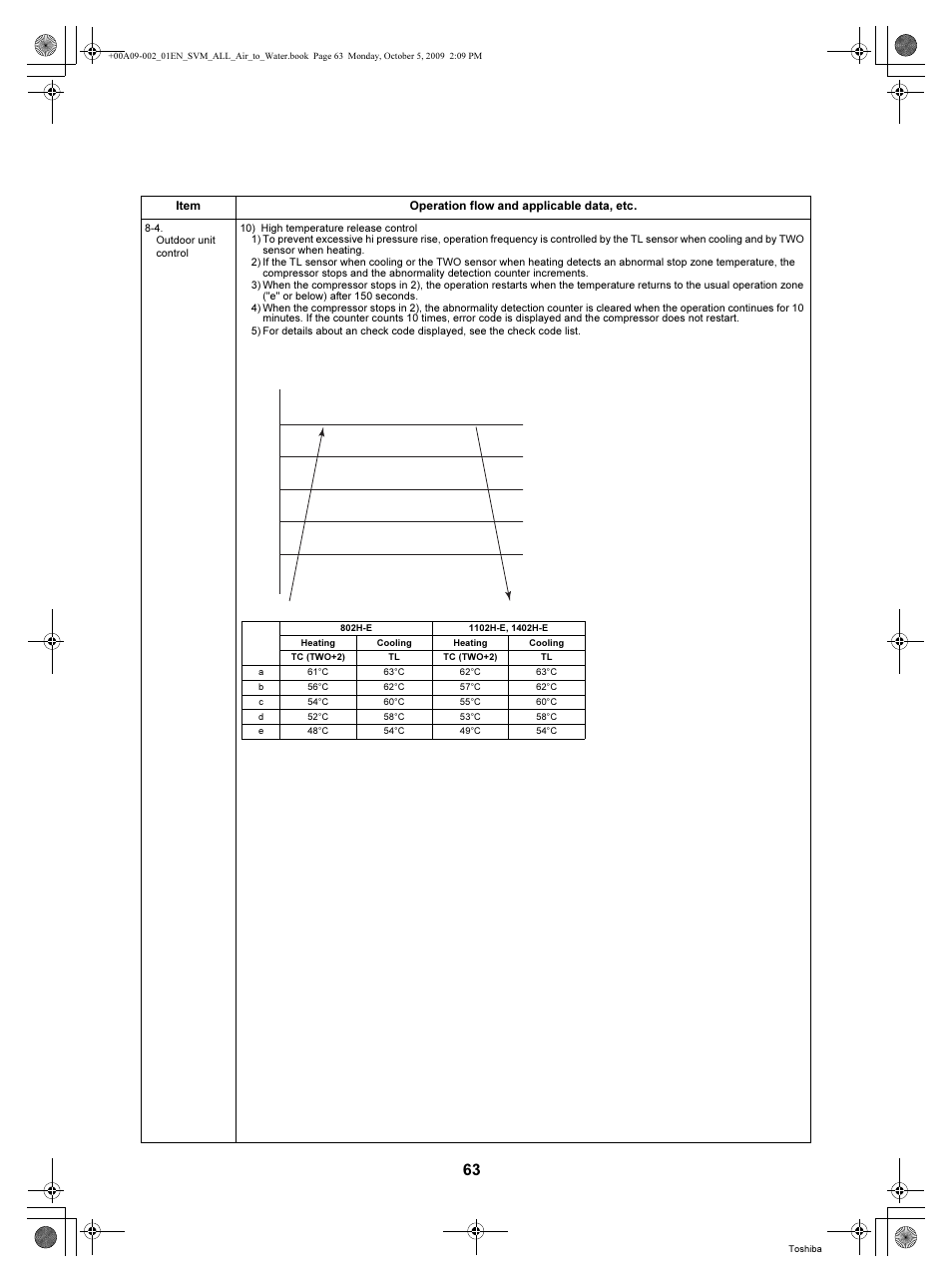 Toshiba HWS-802XWHT6-E User Manual | Page 64 / 168