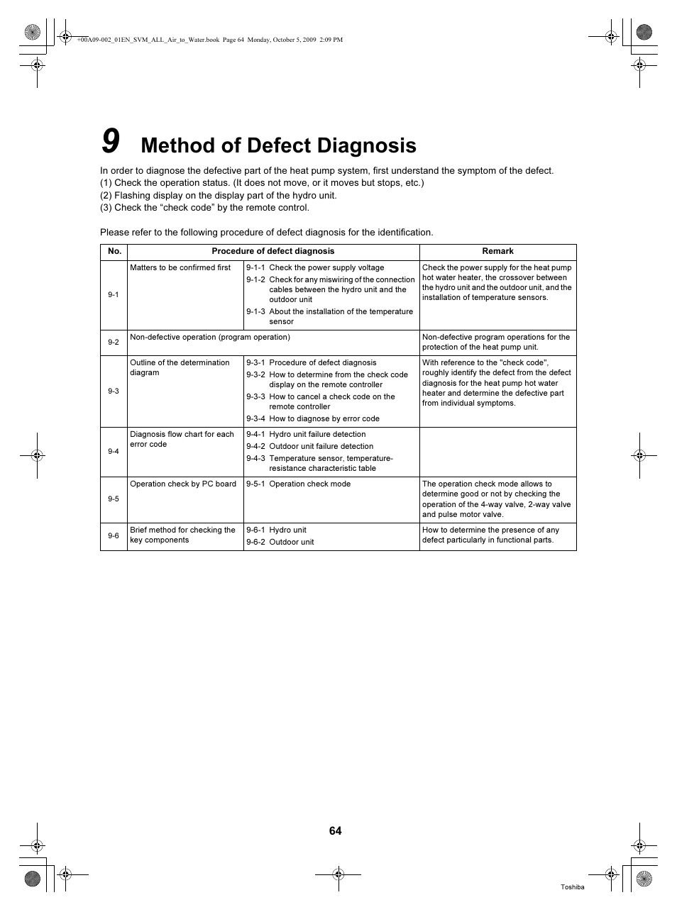 Method of defect diagnosis | Toshiba HWS-802XWHT6-E User Manual | Page 65 / 168