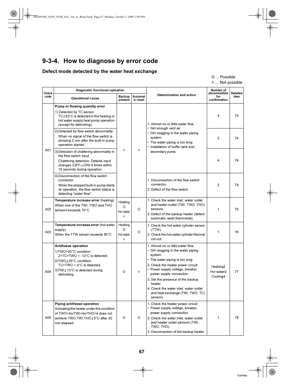 3-4. how to diagnose by error code, Defect mode detected by the water heat exchange | Toshiba HWS-802XWHT6-E User Manual | Page 68 / 168