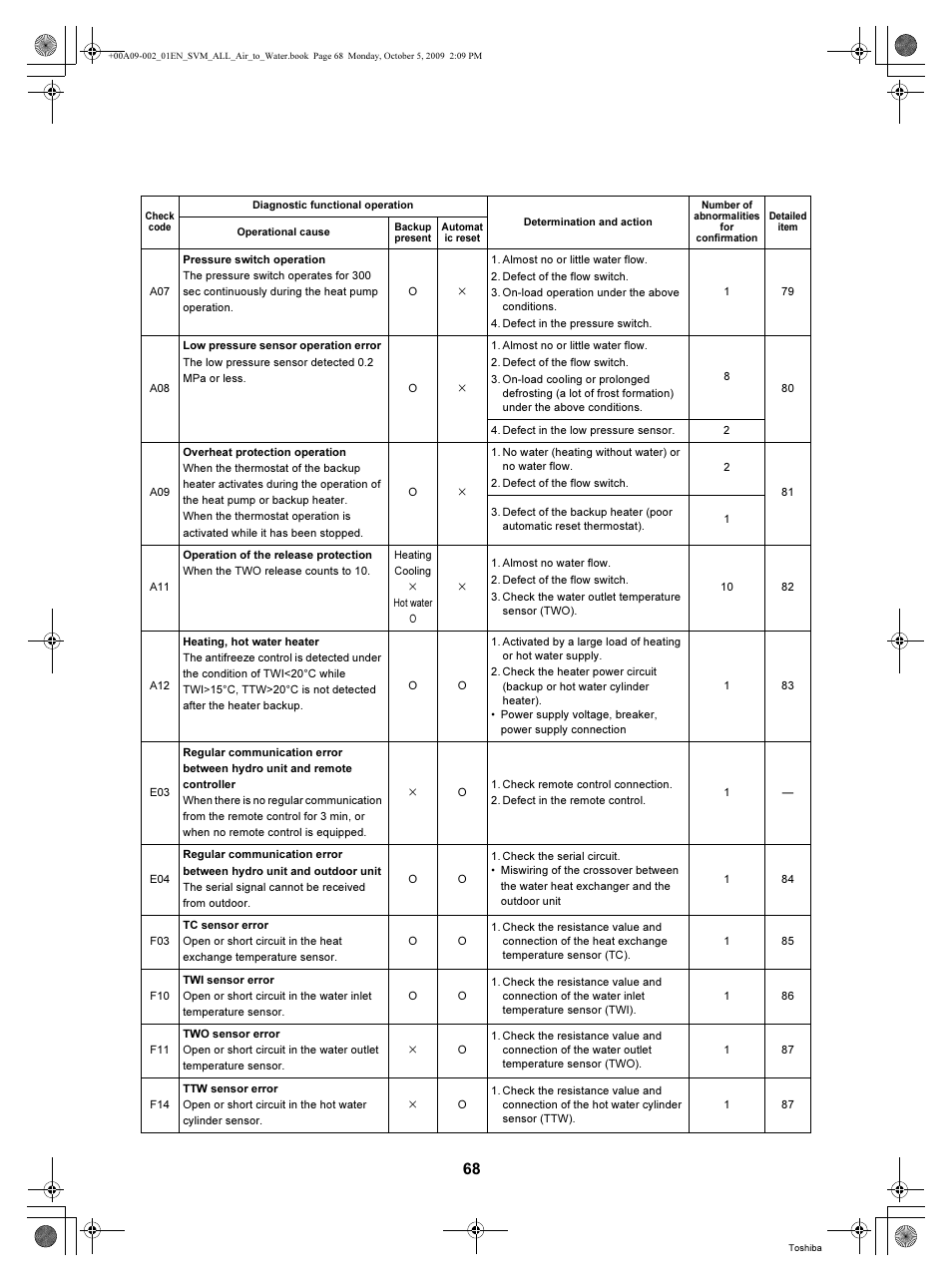 Toshiba HWS-802XWHT6-E User Manual | Page 69 / 168