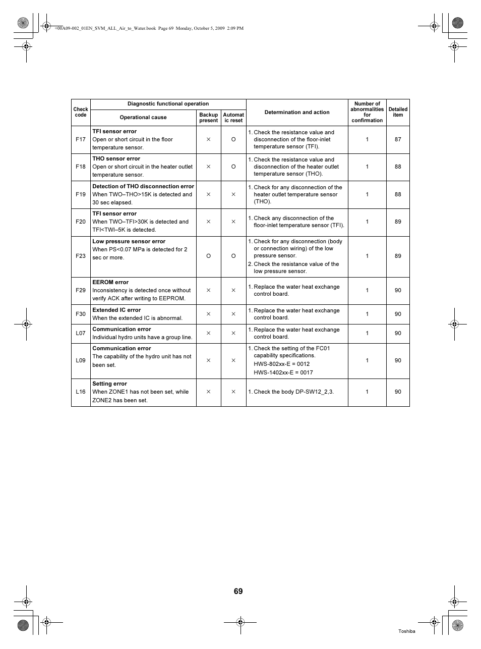 Toshiba HWS-802XWHT6-E User Manual | Page 70 / 168