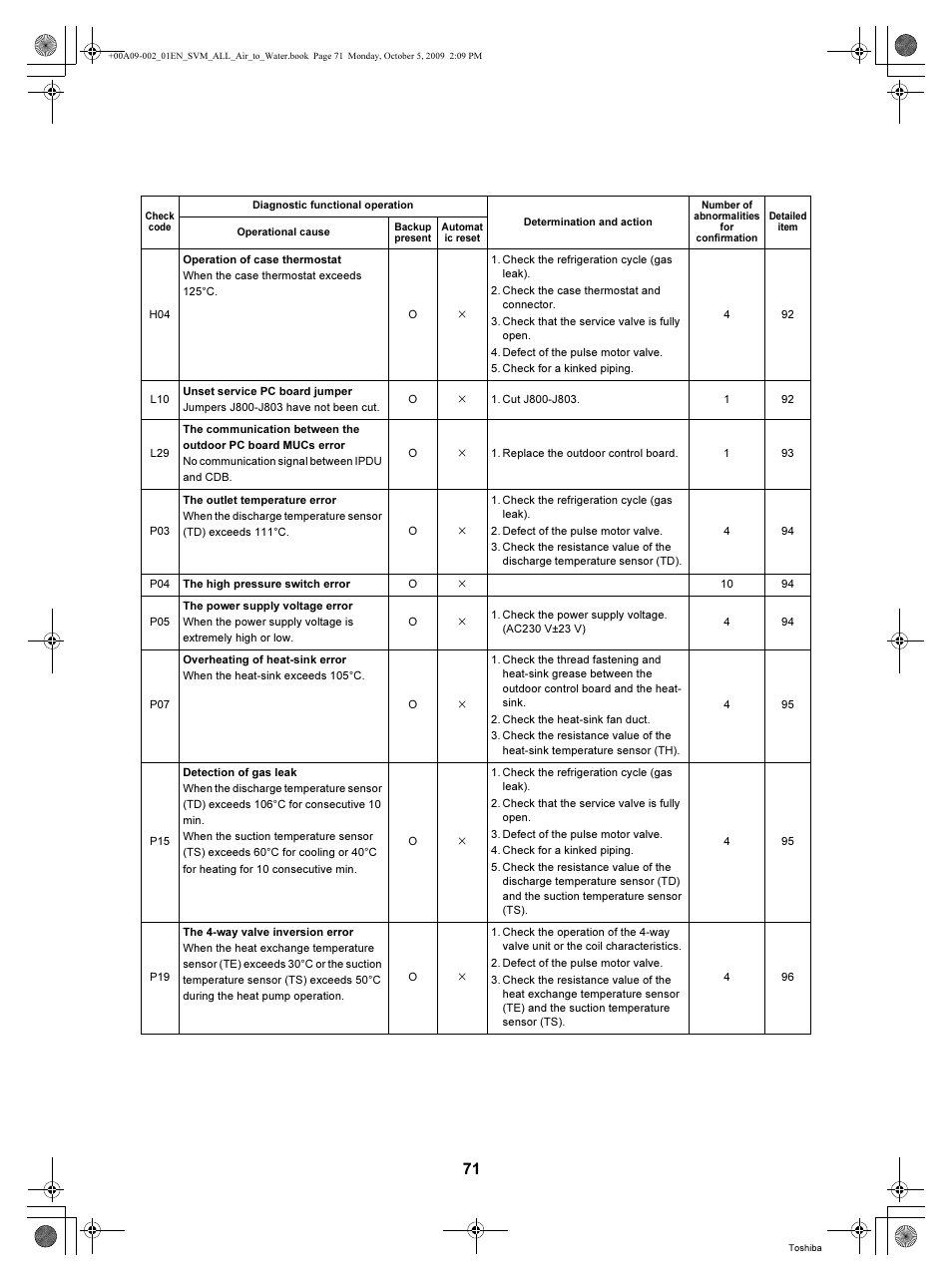 Toshiba HWS-802XWHT6-E User Manual | Page 72 / 168