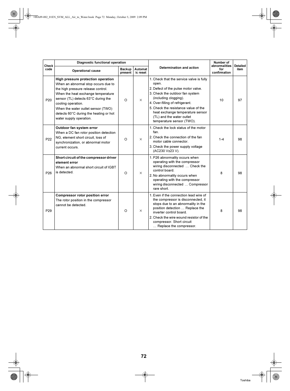 Toshiba HWS-802XWHT6-E User Manual | Page 73 / 168