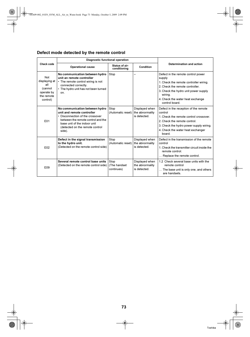 Defect mode detected by the remote control | Toshiba HWS-802XWHT6-E User Manual | Page 74 / 168