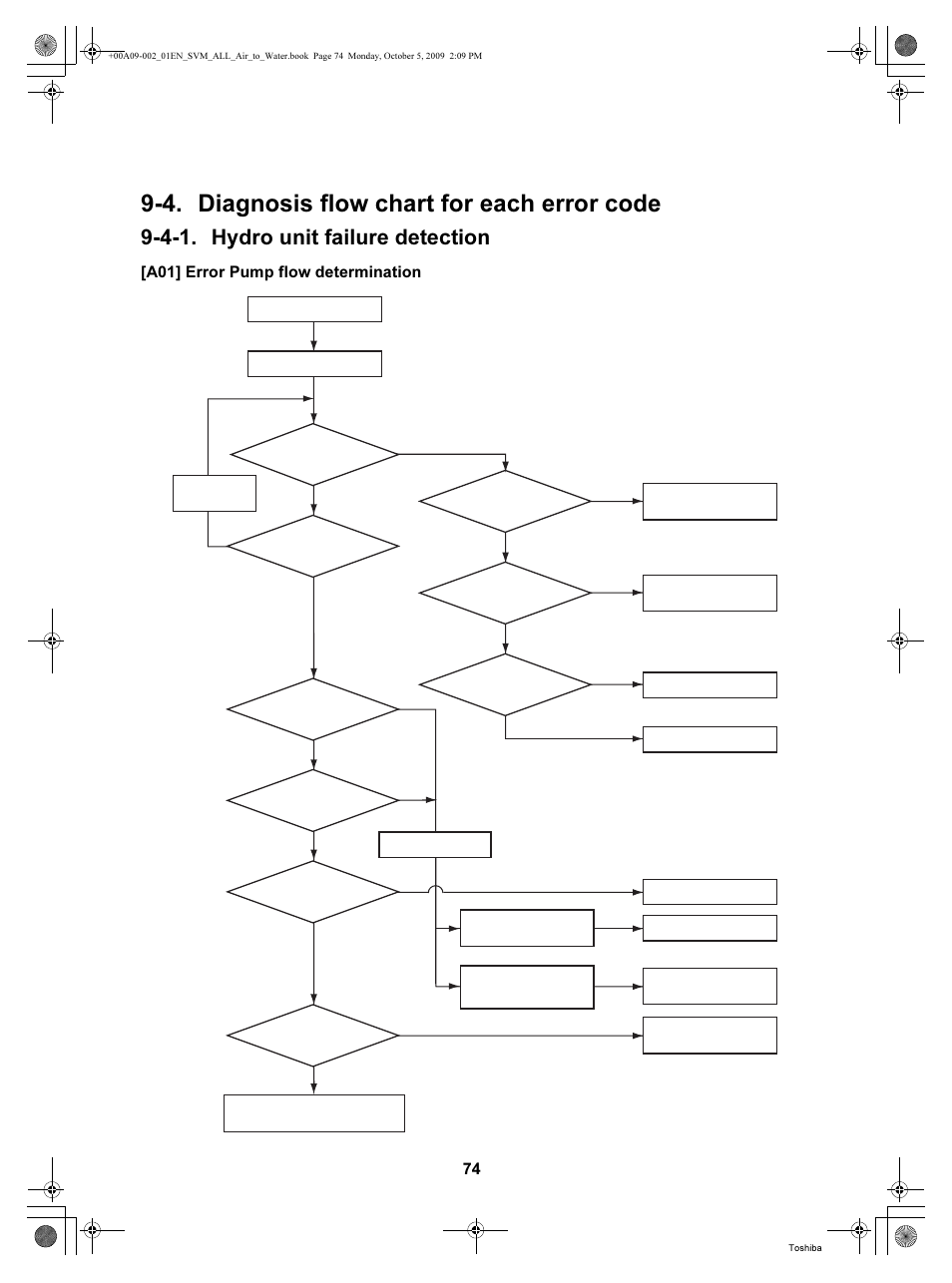 4. diagnosis flow chart for each error code, 4-1. hydro unit failure detection, A01] error pump flow determination | Toshiba HWS-802XWHT6-E User Manual | Page 75 / 168