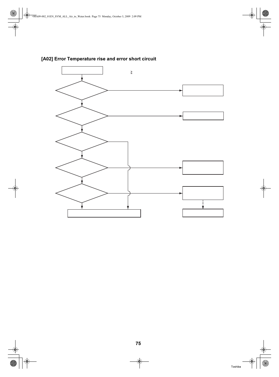 Toshiba HWS-802XWHT6-E User Manual | Page 76 / 168