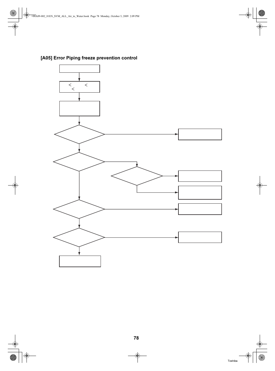 A05] error piping freeze prevention control | Toshiba HWS-802XWHT6-E User Manual | Page 79 / 168