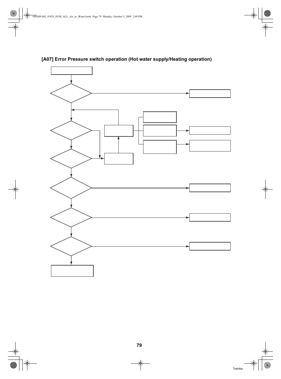 Toshiba HWS-802XWHT6-E User Manual | Page 80 / 168