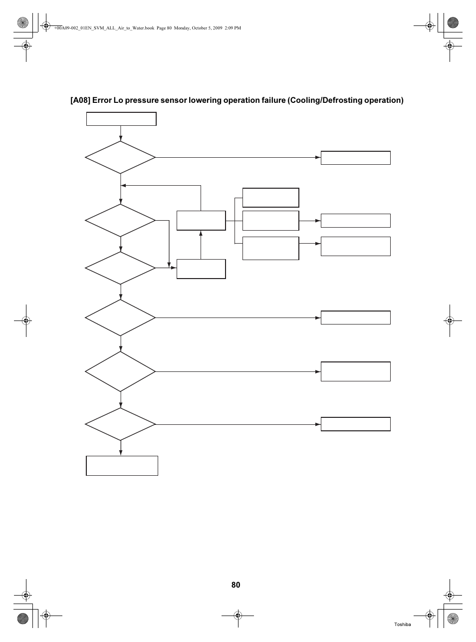 Toshiba HWS-802XWHT6-E User Manual | Page 81 / 168