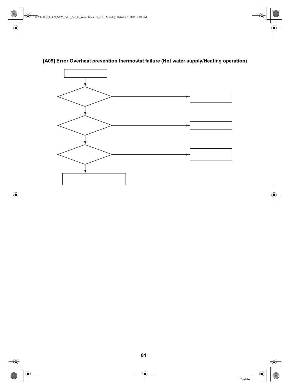 Toshiba HWS-802XWHT6-E User Manual | Page 82 / 168