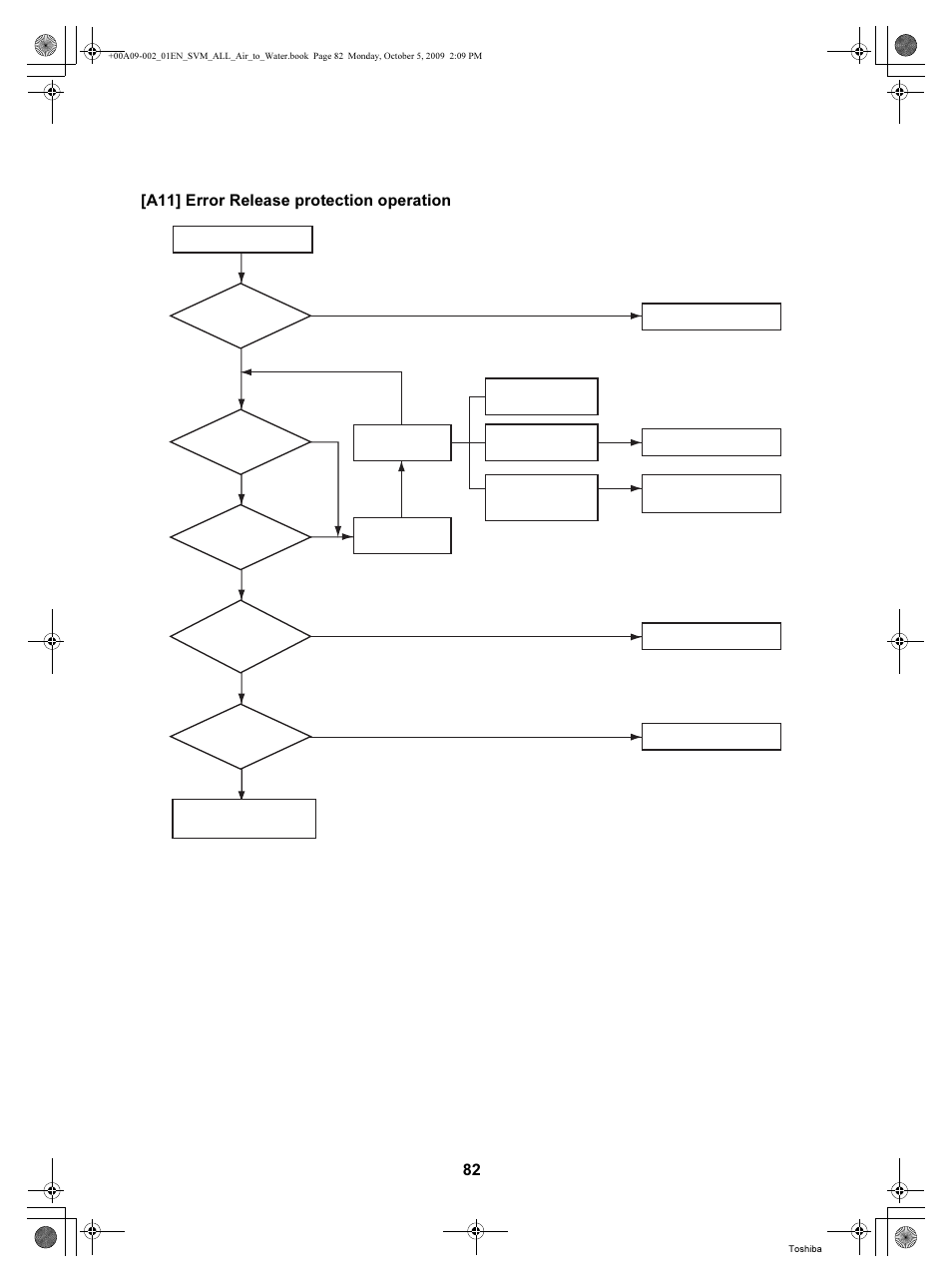 A11] error release protection operation | Toshiba HWS-802XWHT6-E User Manual | Page 83 / 168