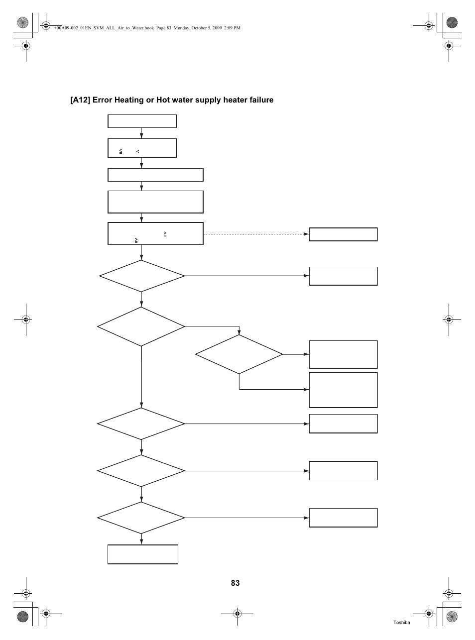 Toshiba HWS-802XWHT6-E User Manual | Page 84 / 168