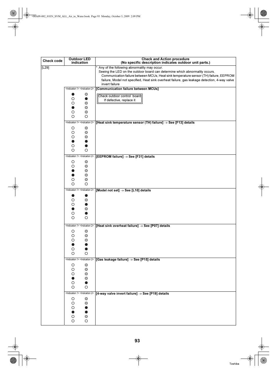 Toshiba HWS-802XWHT6-E User Manual | Page 94 / 168