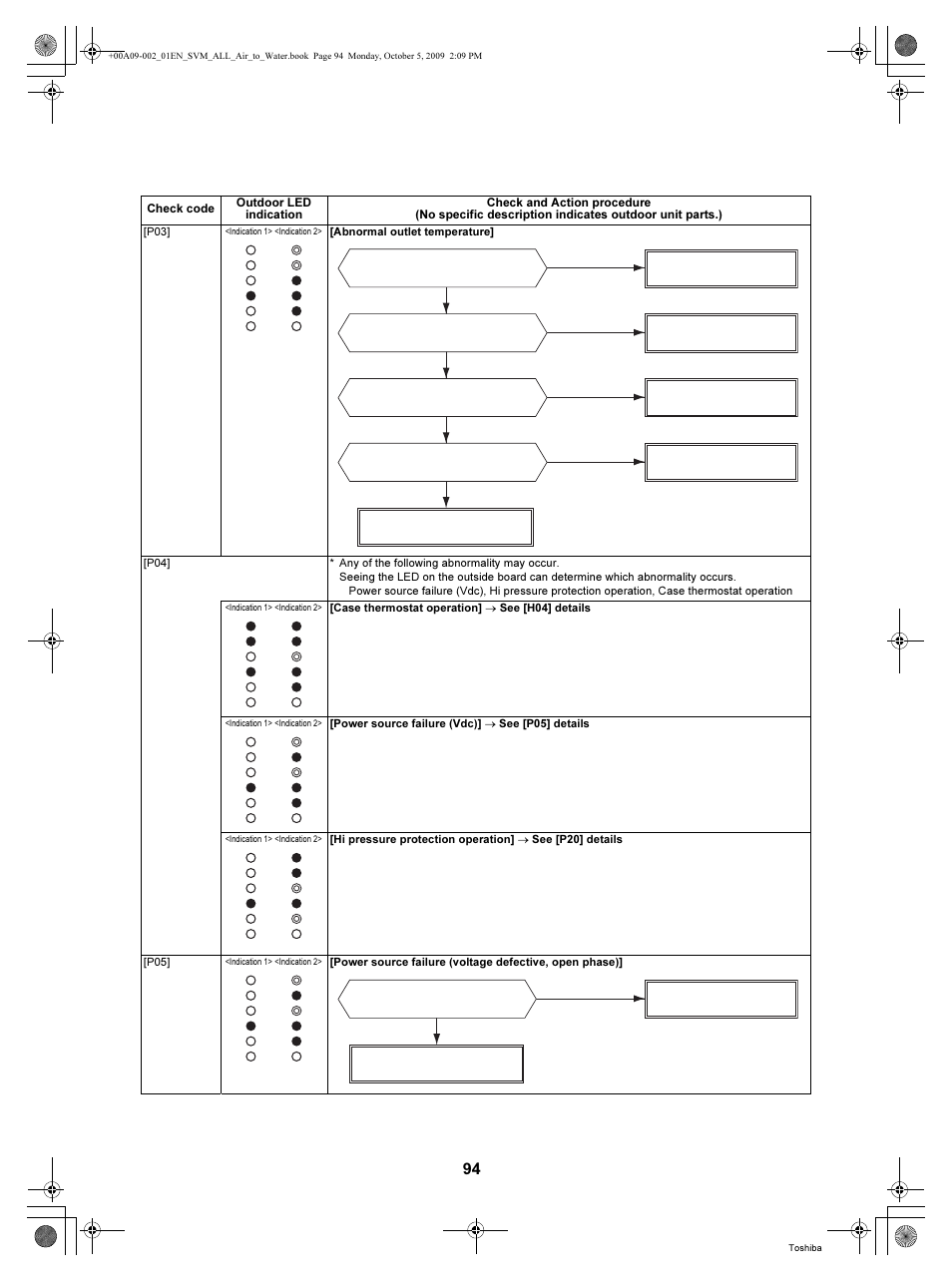 Toshiba HWS-802XWHT6-E User Manual | Page 95 / 168