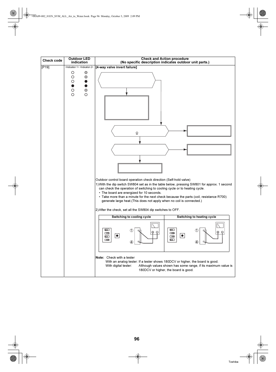 Toshiba HWS-802XWHT6-E User Manual | Page 97 / 168