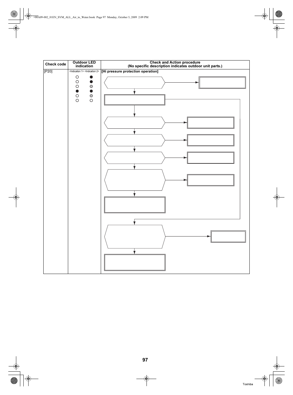 Toshiba HWS-802XWHT6-E User Manual | Page 98 / 168