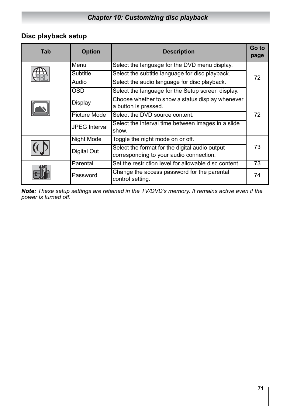 Toshiba 15CV101U User Manual | Page 71 / 88