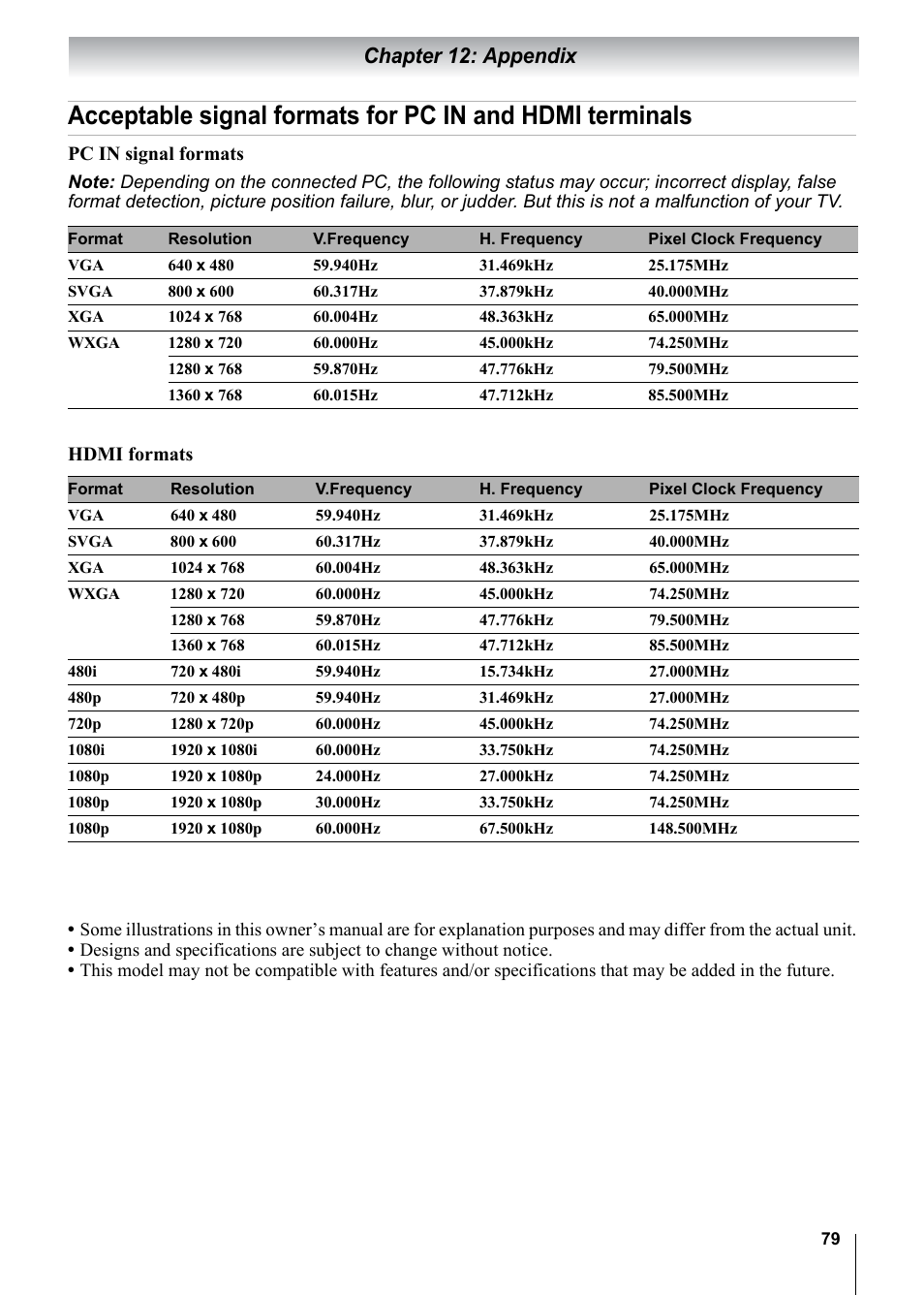 Chapter 12: appendix, Pc in signal formats, Hdmi formats | Toshiba 15CV101U User Manual | Page 79 / 88