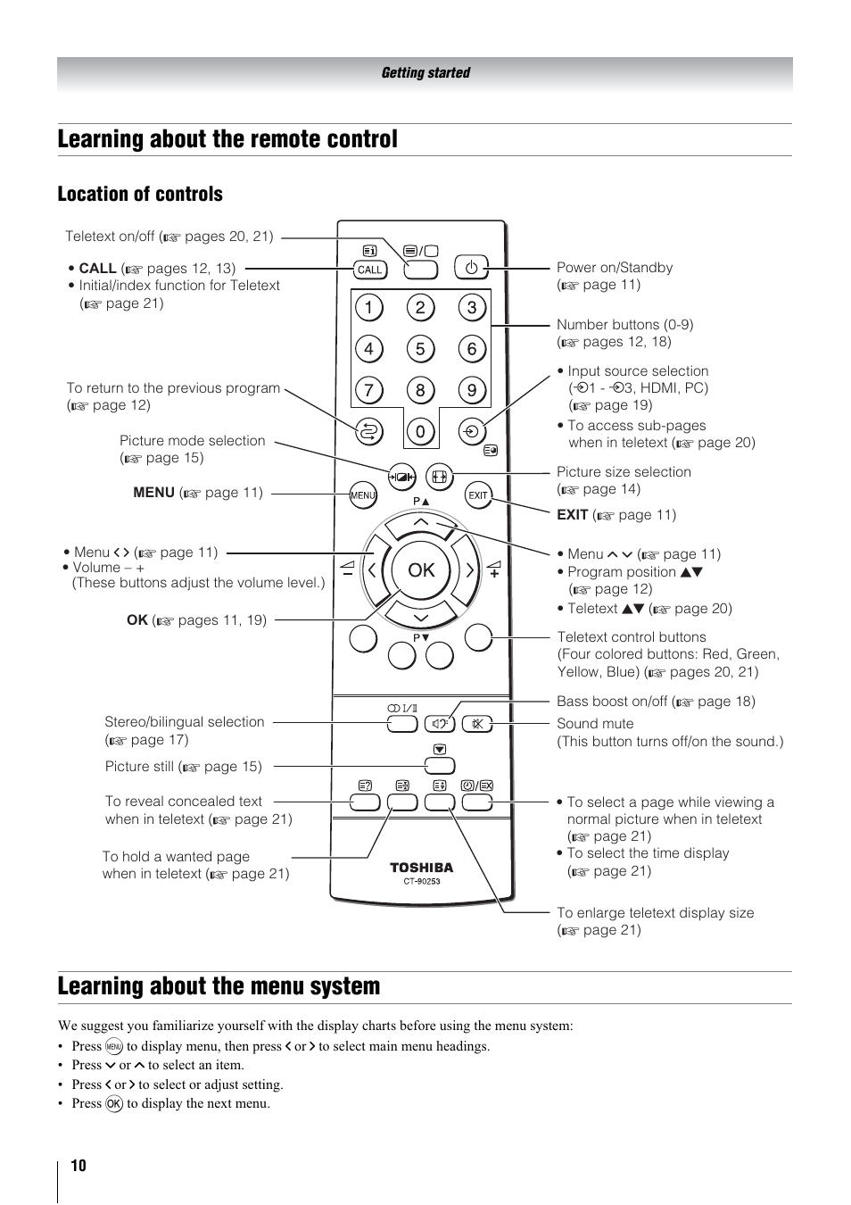 Learning about the remote control, Learning about the menu system, Location of controls | Toshiba 26A3000A User Manual | Page 10 / 28