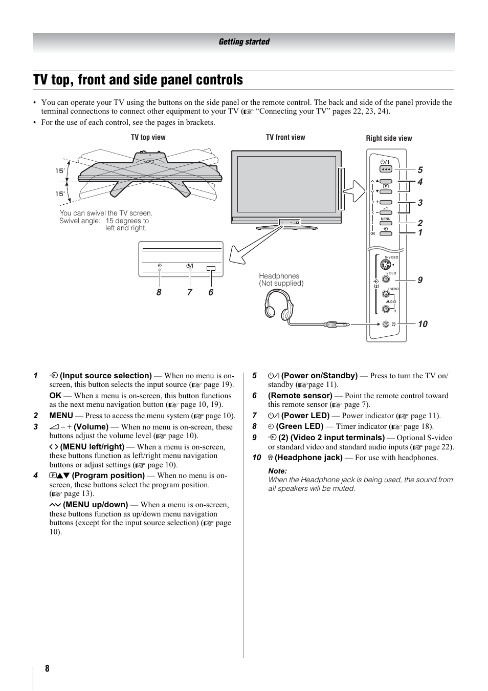 Tv top, front and side panel controls | Toshiba 26A3000A User Manual | Page 8 / 28