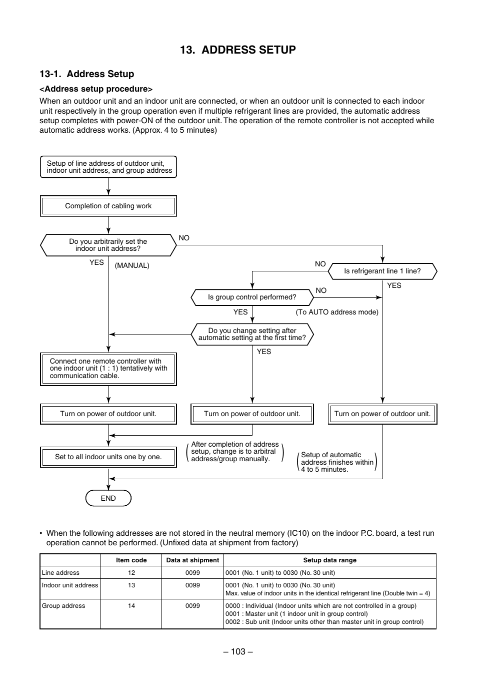 Address setup, 1. address setup | Toshiba RAV-SM560BT-E User Manual | Page 103 / 181